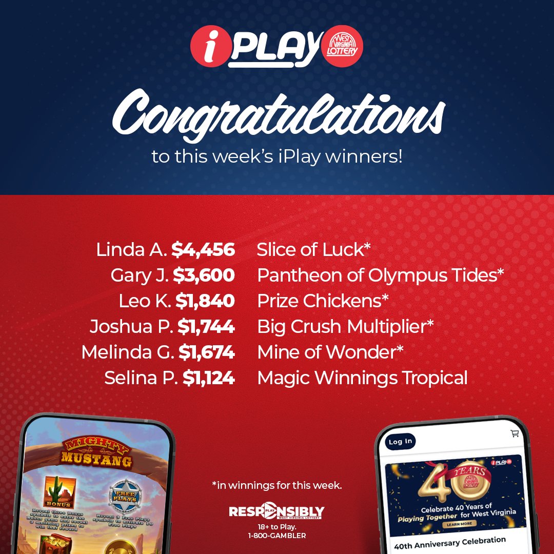 WVLottery's tweet photo. 📱💰Congratulations to all this week's top iPlay winners!  Try these games out for yourself! 🥇
#iPlay #Winner #PleasePlayResponsible https://t.co/eDgTSAspwz