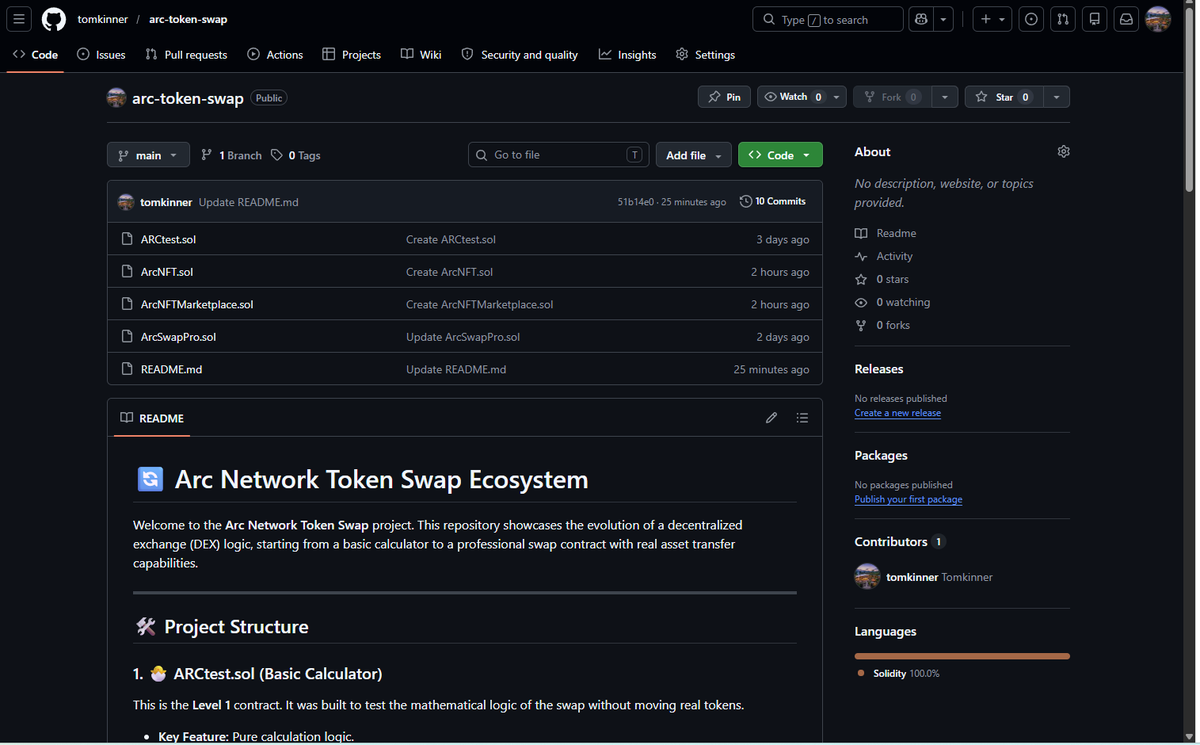 Mdhasi240X's tweet photo. Just deployed &amp; verified a complete Token Swap &amp; NFT Marketplace ecosystem on Arc Network Testnet! 🛠️

Code &amp; Documentation:
https://t.co/Jvv89KjuCJ

Hey @jerallaire @samconnerone @ArcNetwork, would love your feedback on this build! 🚀

#ArcNetwork #Web3 #Solidity https://t.co/AY3VdSzWhV