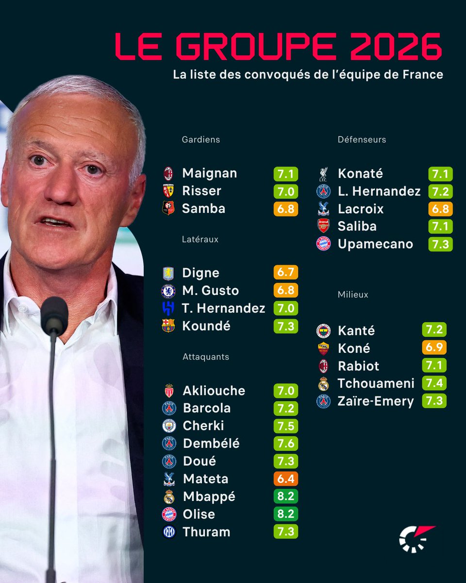 Flashscore.fr tweet media