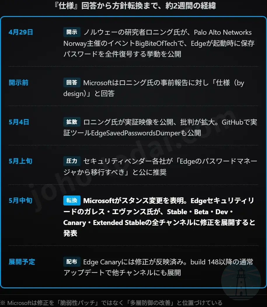 情報の灯台 tweet media