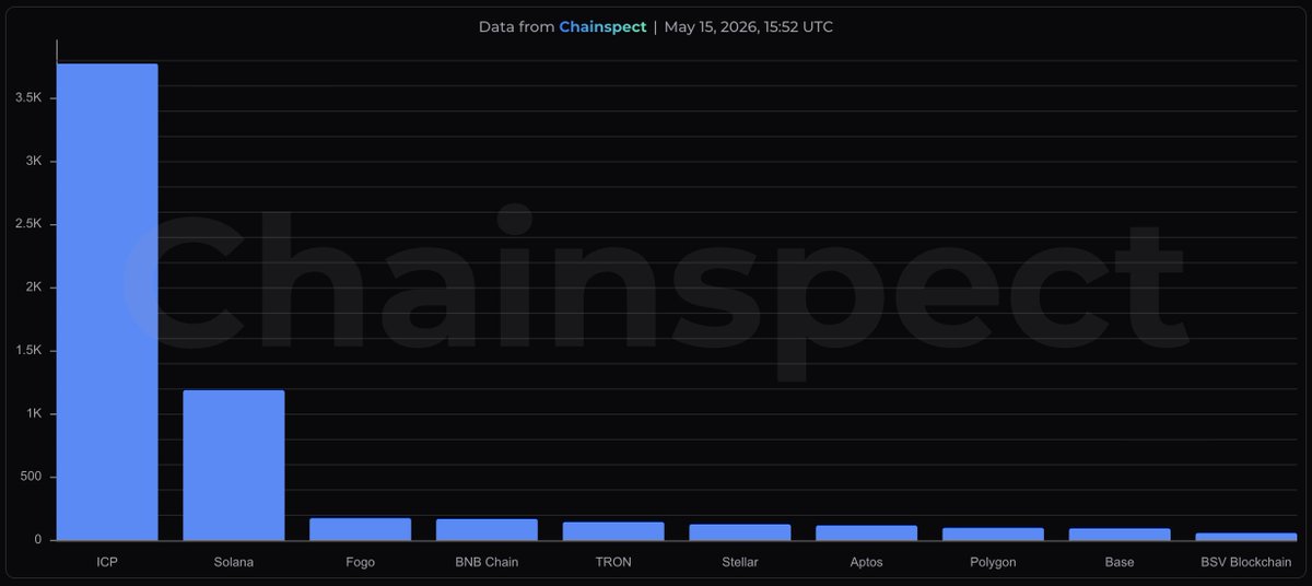 Chainspect tweet media