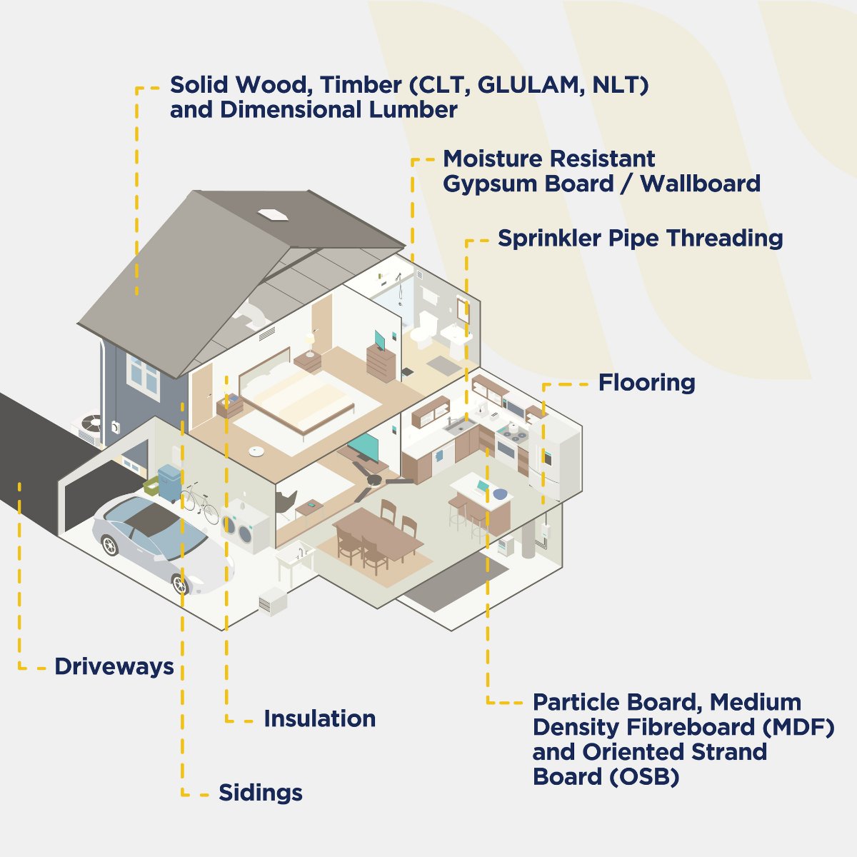 0neWalker's tweet photo. Walker’s emulsion products play a key role in supporting home builders across our communities.🏘️

From paving driveways and installing roofs to laminated flooring, cabinetry, and more, our solutions are part of the spaces people live in every day.

Whether we’re collaborating with customers on-site or advancing innovation in Walker’s labs, we’re focused on delivering custom solutions that help our partners stay competitive, while creating lasting value for our communities and the environment.

Learn more about Walker’s #innovative solutions for a sustainable future in our newly released 2025 Sustainability Report: https://t.co/dfpMmXz9bv