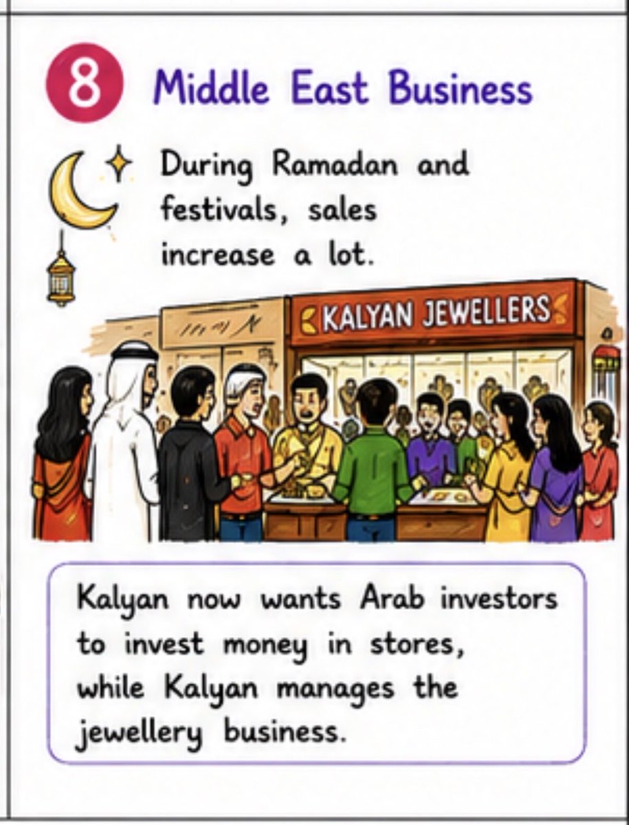 Investing Simplified tweet media