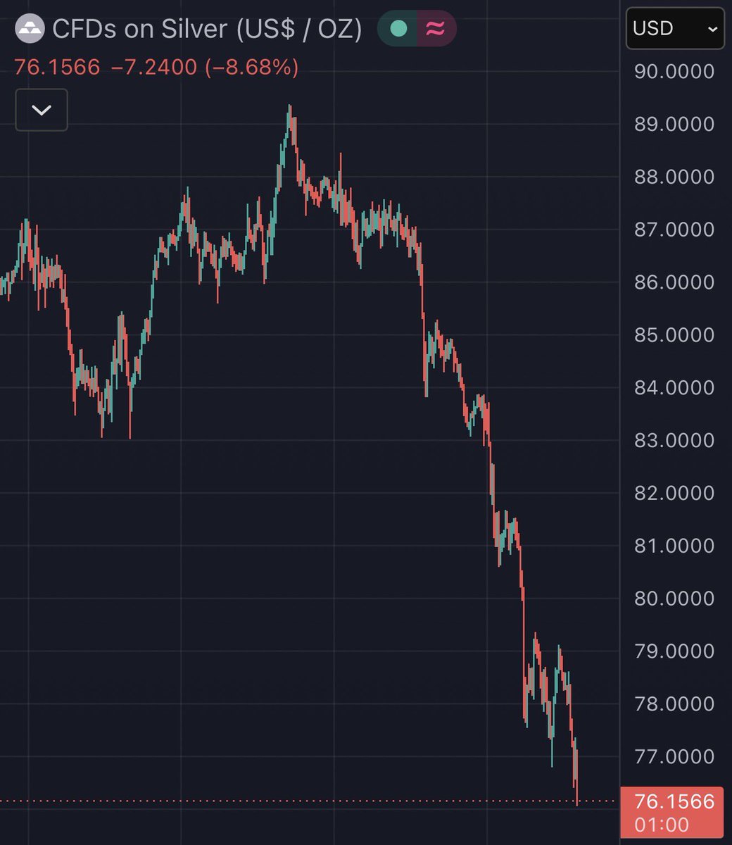 Only a Trader 🔗 tweet media