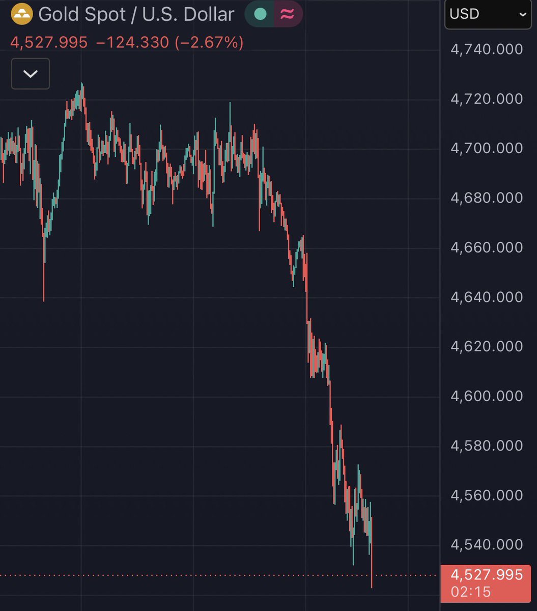 Only a Trader 🔗 tweet media