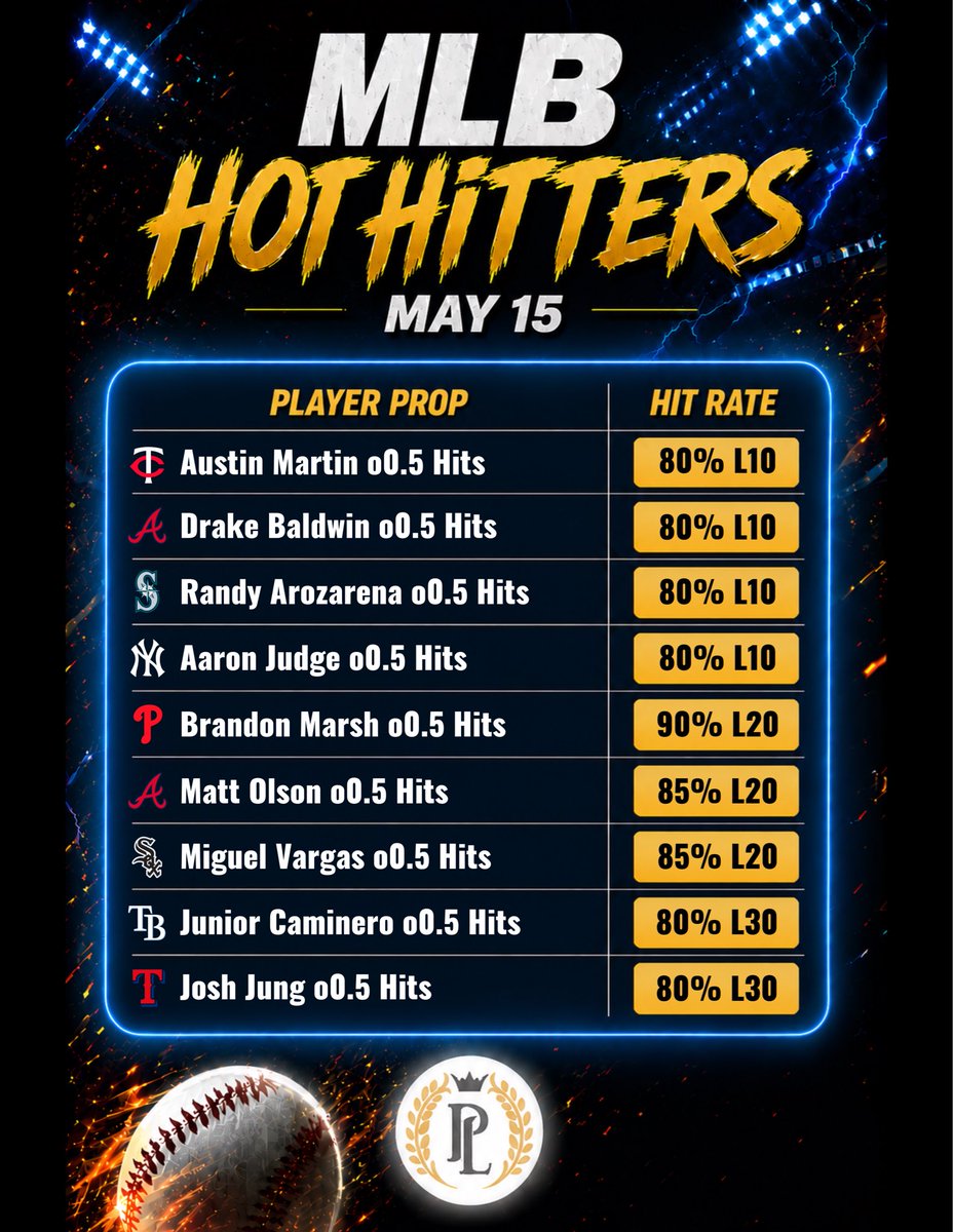 PropsLocksVIP's tweet photo. MLB Hits Cheat Sheets 5/15! #MLB #MLBPicks #MLBLocks #HomeRun #SportsBetting #SportsBettingX #PrizePicks https://t.co/iIvbEScWFJ