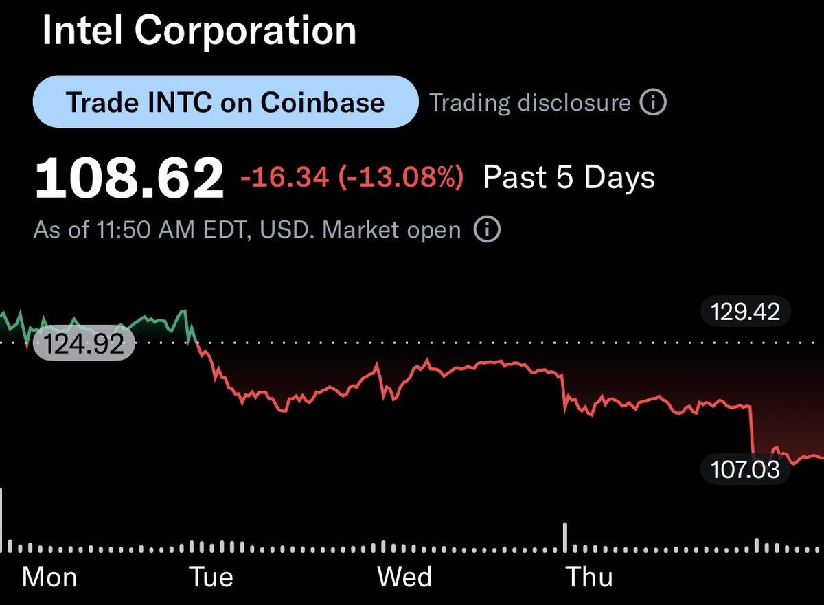 ImNotHarsh | 📈💸 tweet media