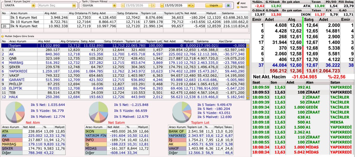 Borsa Burada tweet media