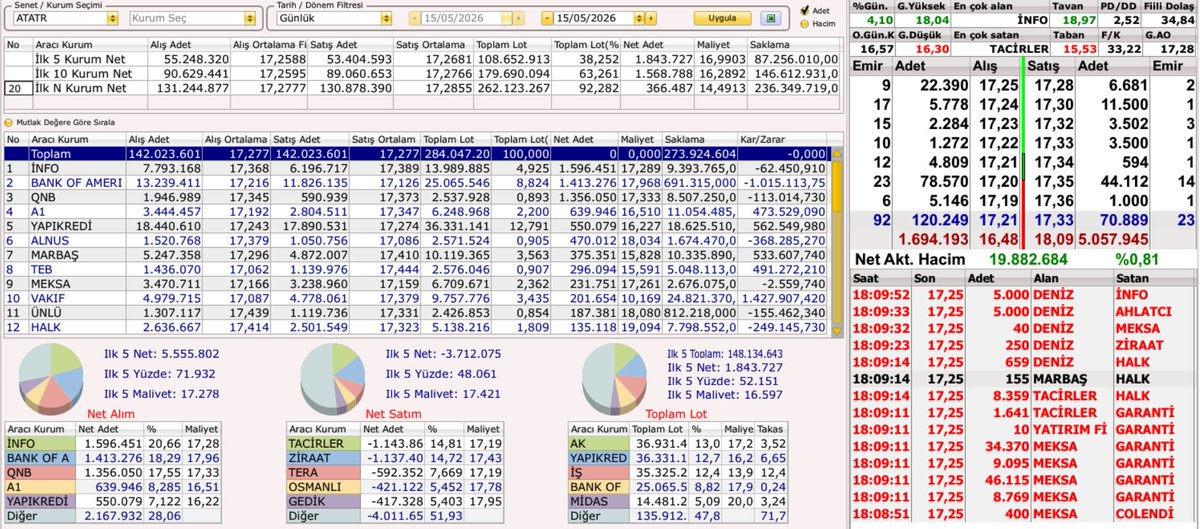 Borsa Burada tweet media