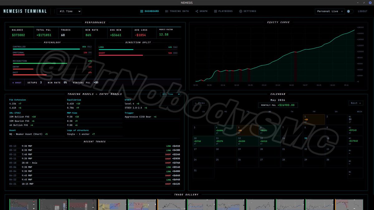 MrNobodySMC's tweet photo. Up $26K on live account so far this month

(All trades posted) $NQ 

As always, providing value to my followers:

Free guide: 

How to track Smart Money, high probability areas and the psychology behind them.

Download directly here: 

https://t.co/ecPjJ6Fgp1 https://t.co/Zoffnufrgm