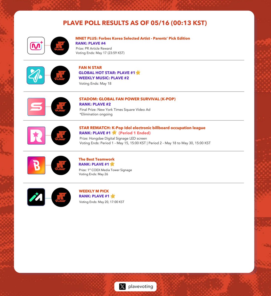 PLAVE Voting Log tweet media