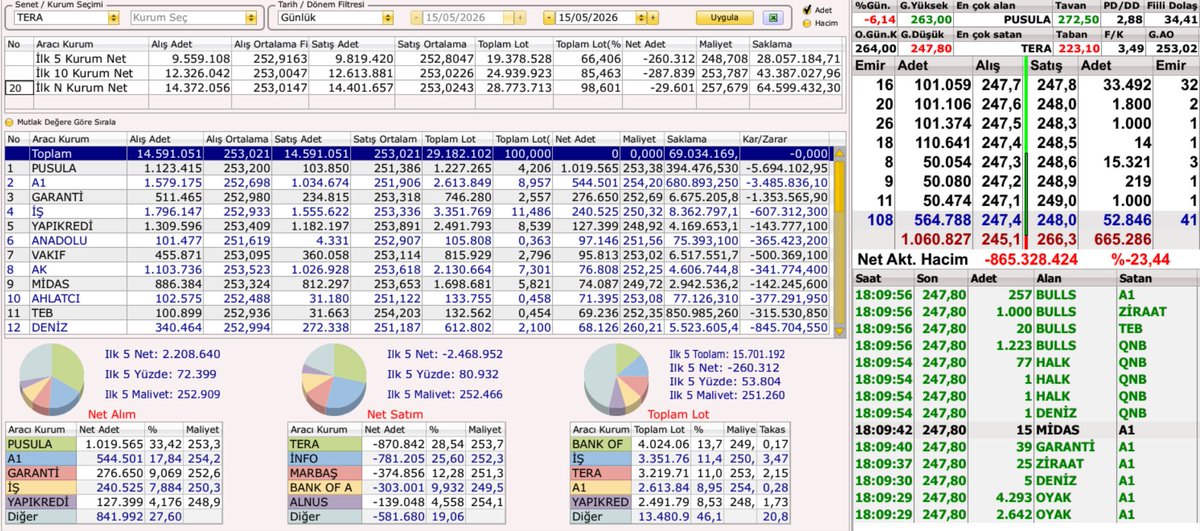 Borsa Burada tweet media