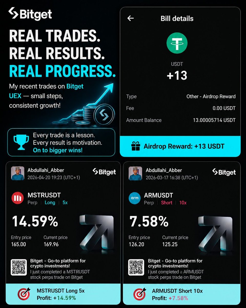 Abdullahi_abber's tweet photo. Looking back, my #Bitget journey really changed my understanding of trading and Web3.

After graduating, I was introduced to #Bitget through a classmate who was already part of the ecosystem. At first I only focused on crypto, but over time UEX opened more opportunities for me through Stocks, CFDs, and GetClaw.

One major turning point was joining the Builder community.

Before that, trading alone felt difficult. Analysis, discipline, and market understanding were all challenging. But through Trade Talks, daily market updates, community discussions, and learning from experienced builders, I started improving gradually.

#Bitget helped me move beyond just trading randomly into actually understanding markets better.

Alhamdulillah, along the journey I’ve participated in campaigns, earned rewards, improved my trading knowledge, and made reasonable profits too.

Still learning every day. Still building with the community 🚀

#BitgetFanStory #UEX @Bitget