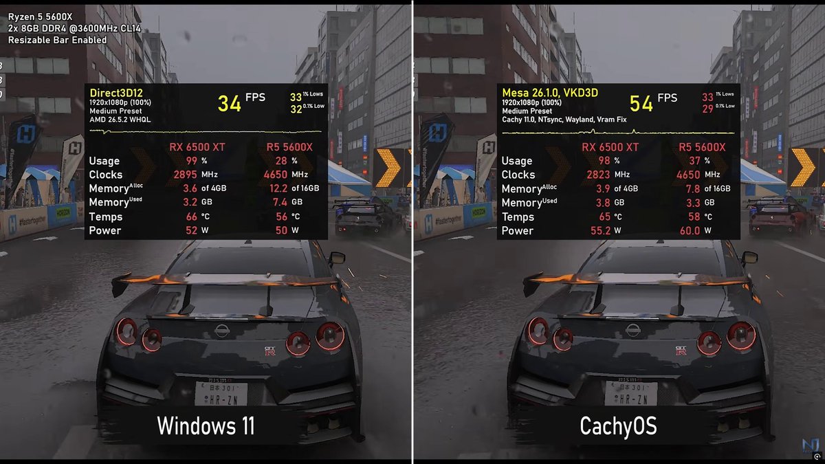 Gaming Optimized tweet media
