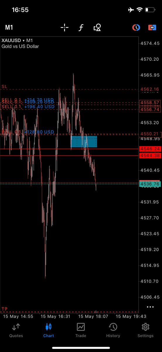 slimdaddyfx's tweet photo. Muscle memory sha https://t.co/6gQHiKYGy2