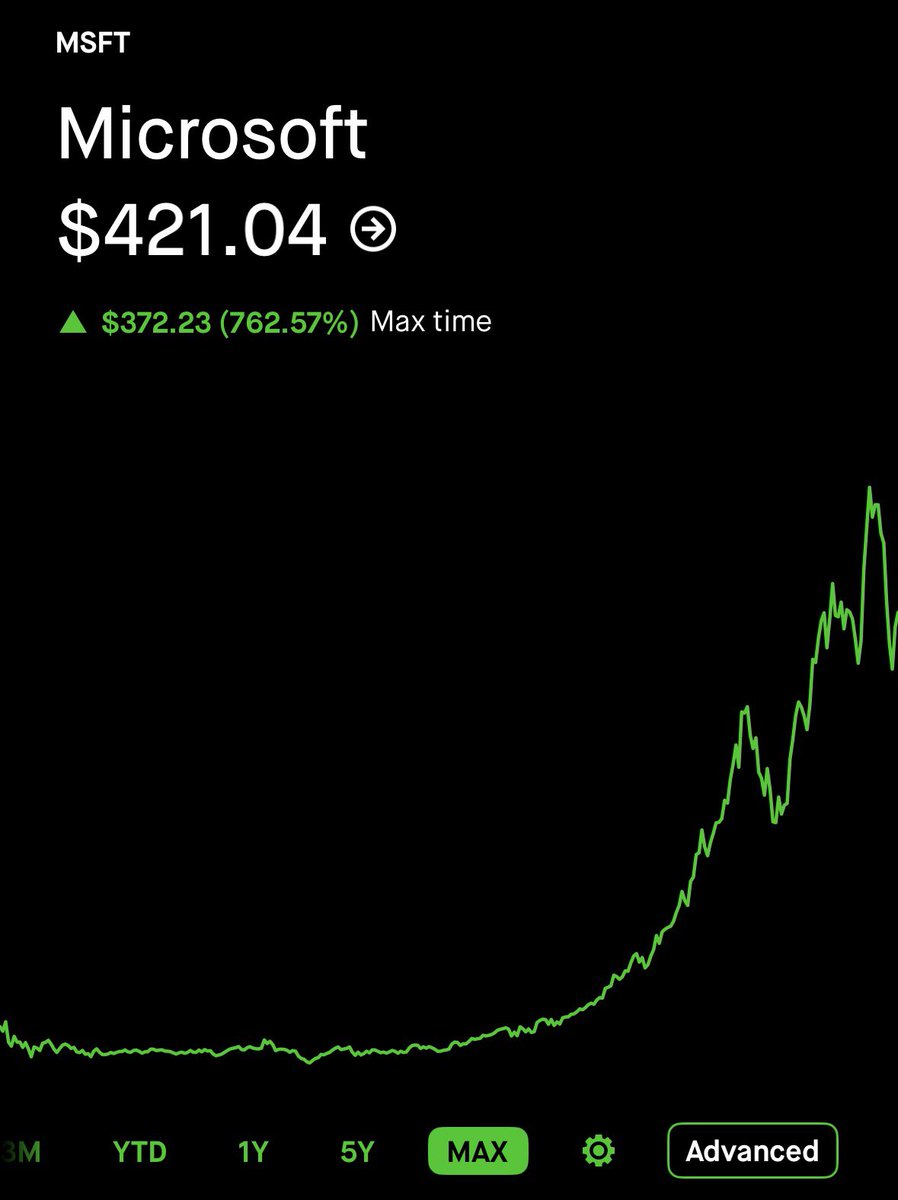 CG Investing tweet media