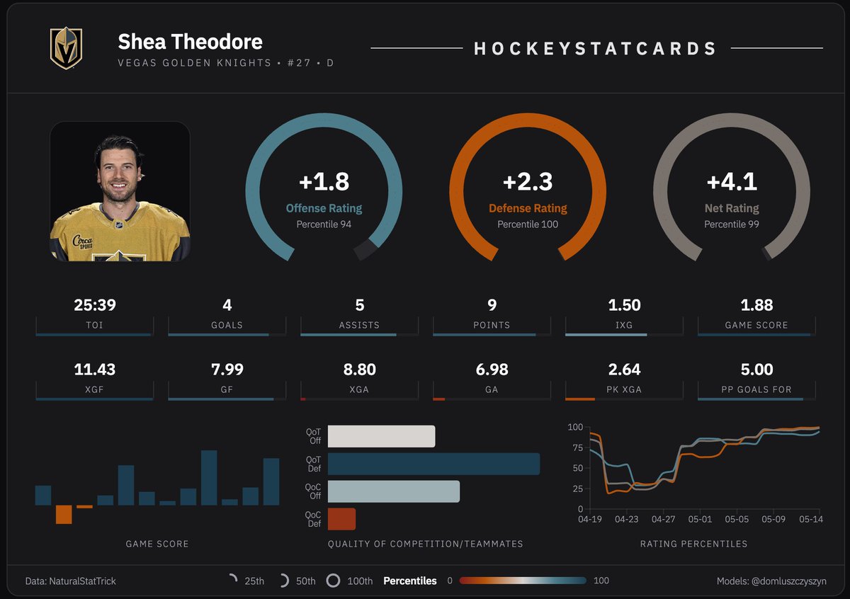 HockeyStatCards tweet media