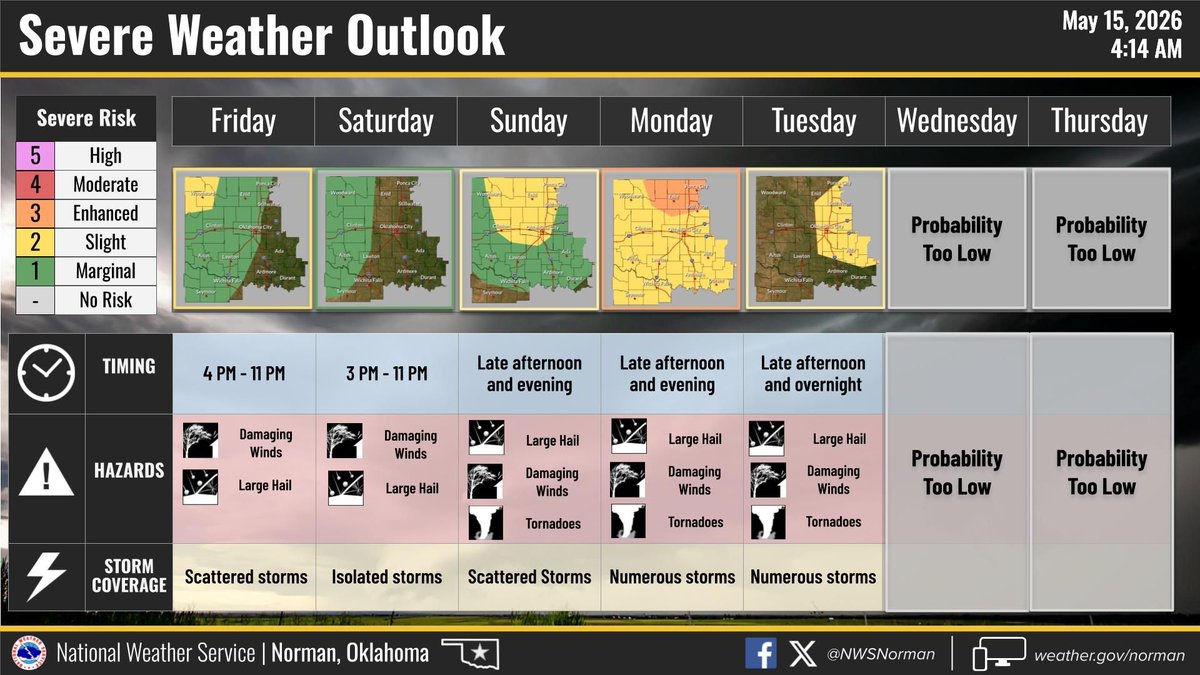 HardemanWx's tweet photo. Red Flag Warning again today for Hardeman county. Could see repeat of gusty thunderstorms this evening too. 5-15-2026 https://t.co/9qFbmqvir8