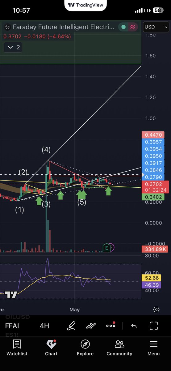 PoweredByYaH's tweet photo. 🤫 $ffai https://t.co/LBq6UIdUvE