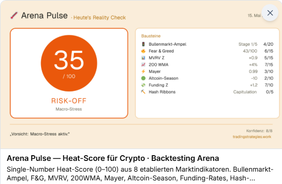 Backtesting Arena tweet media