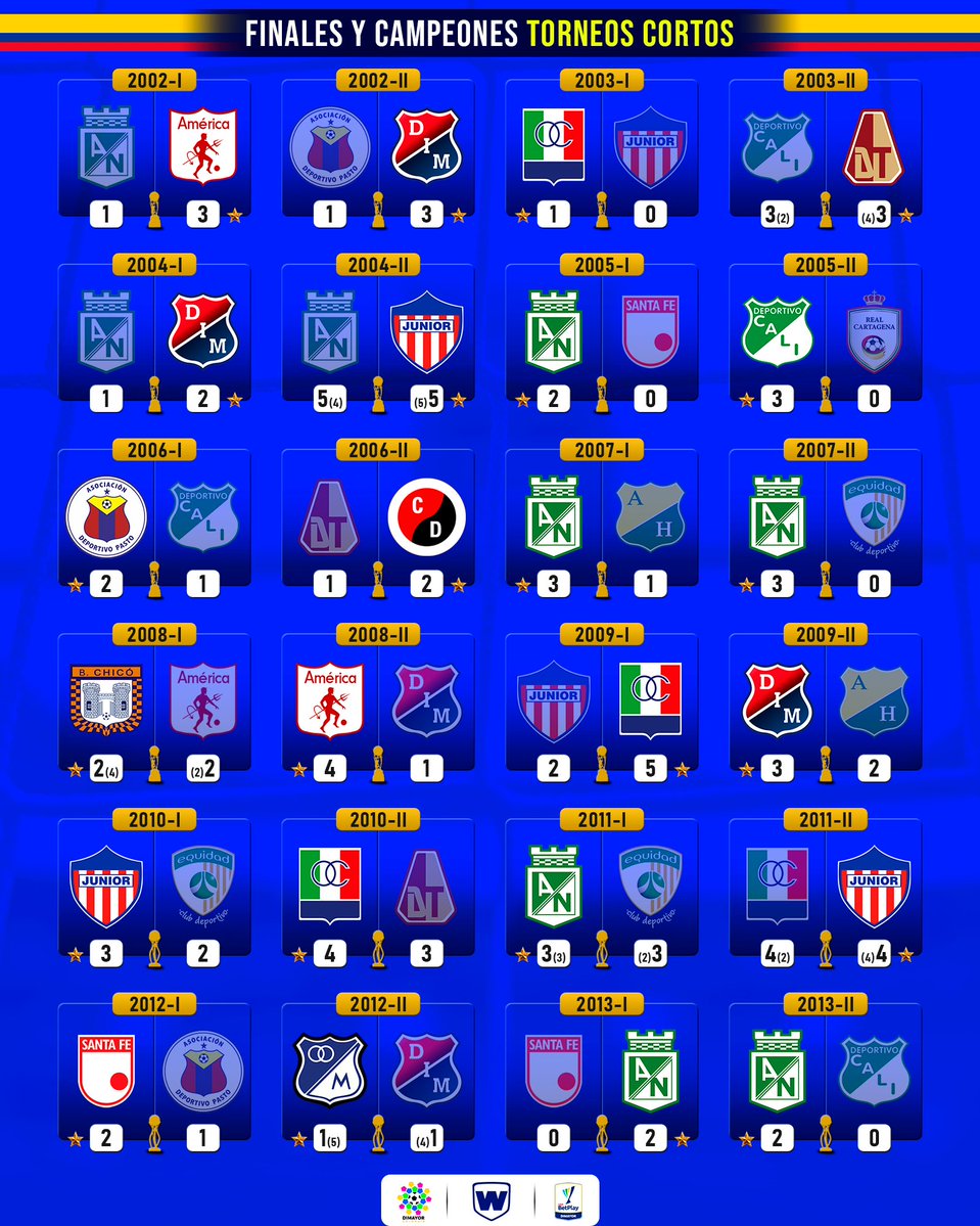 WC Fútbol tweet media