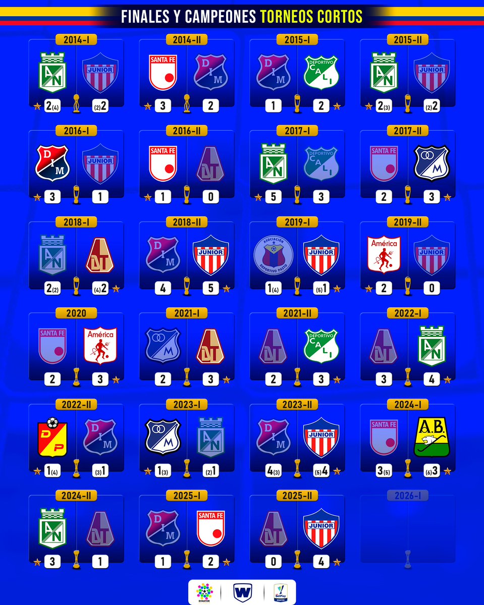 WC Fútbol tweet media