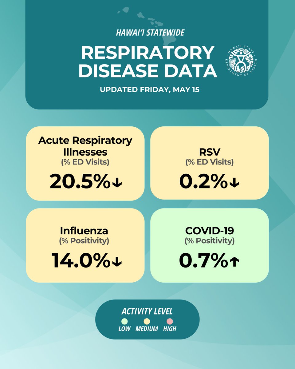 DAG – In Sickness & In Health（LP） This week's data shows medium activity levels for acute