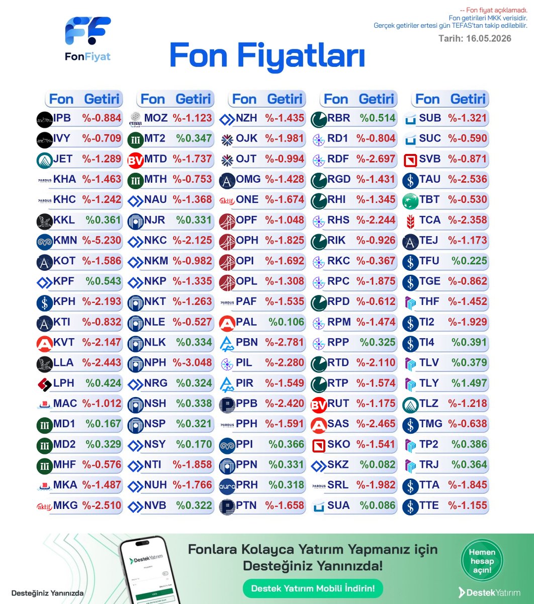 Fon Fiyat tweet media
