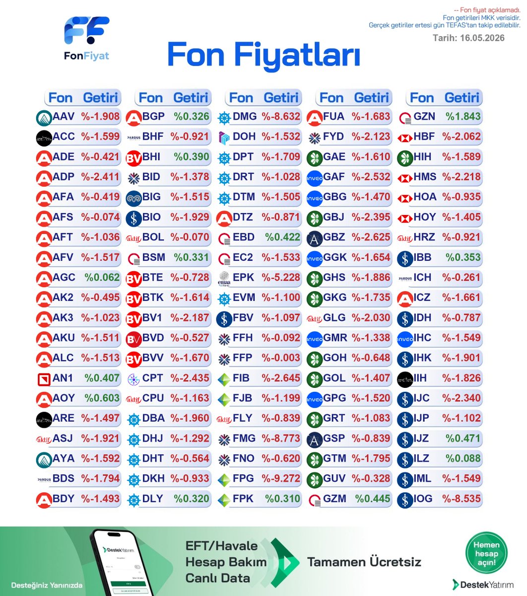 Fon Fiyat tweet media