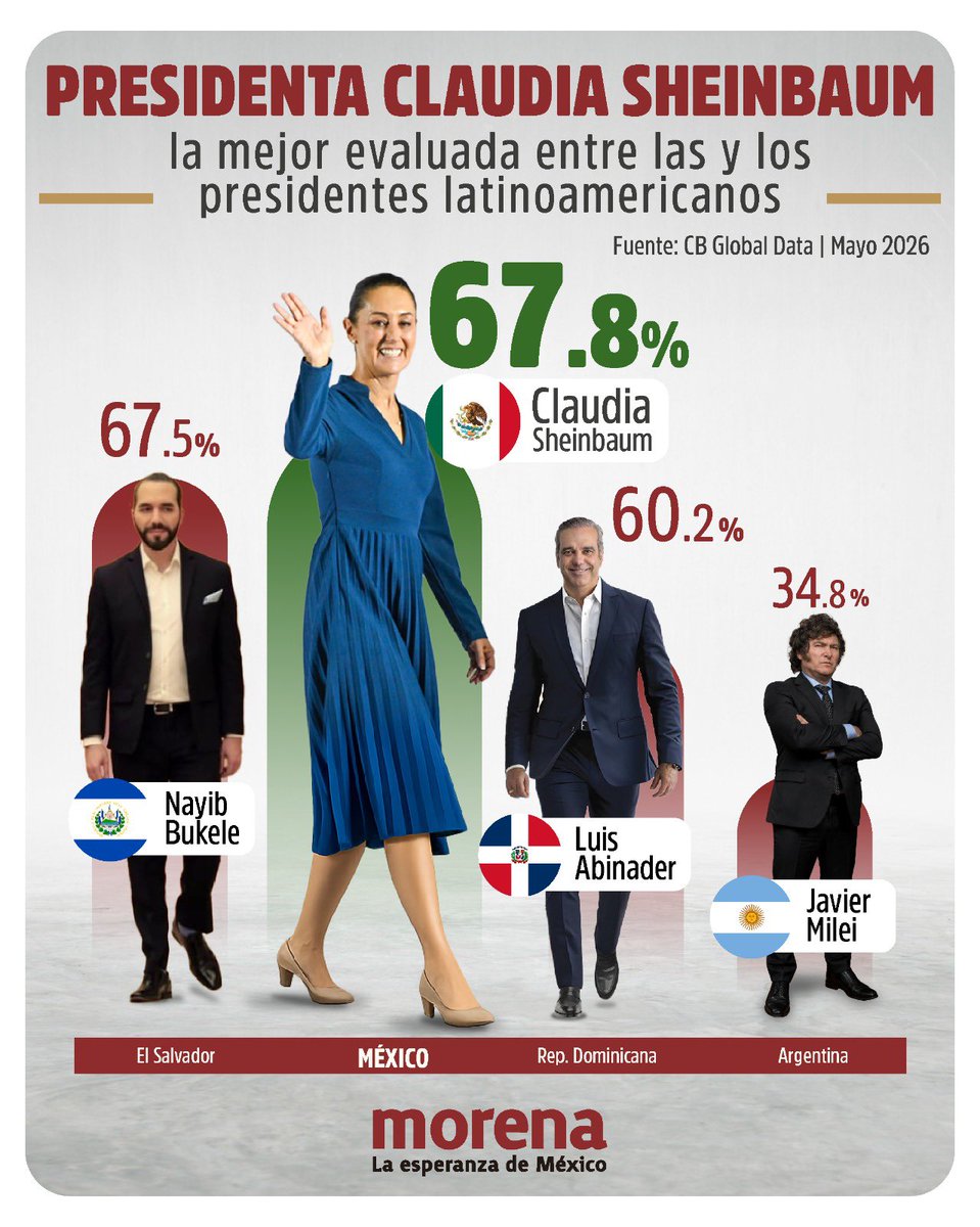 Ariadna Montiel Reyes tweet media