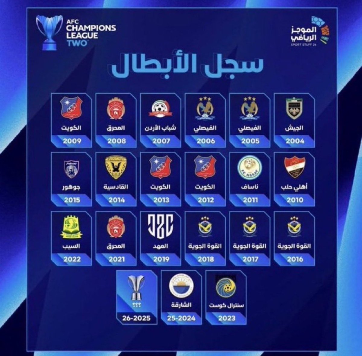 رائد الجهني tweet media