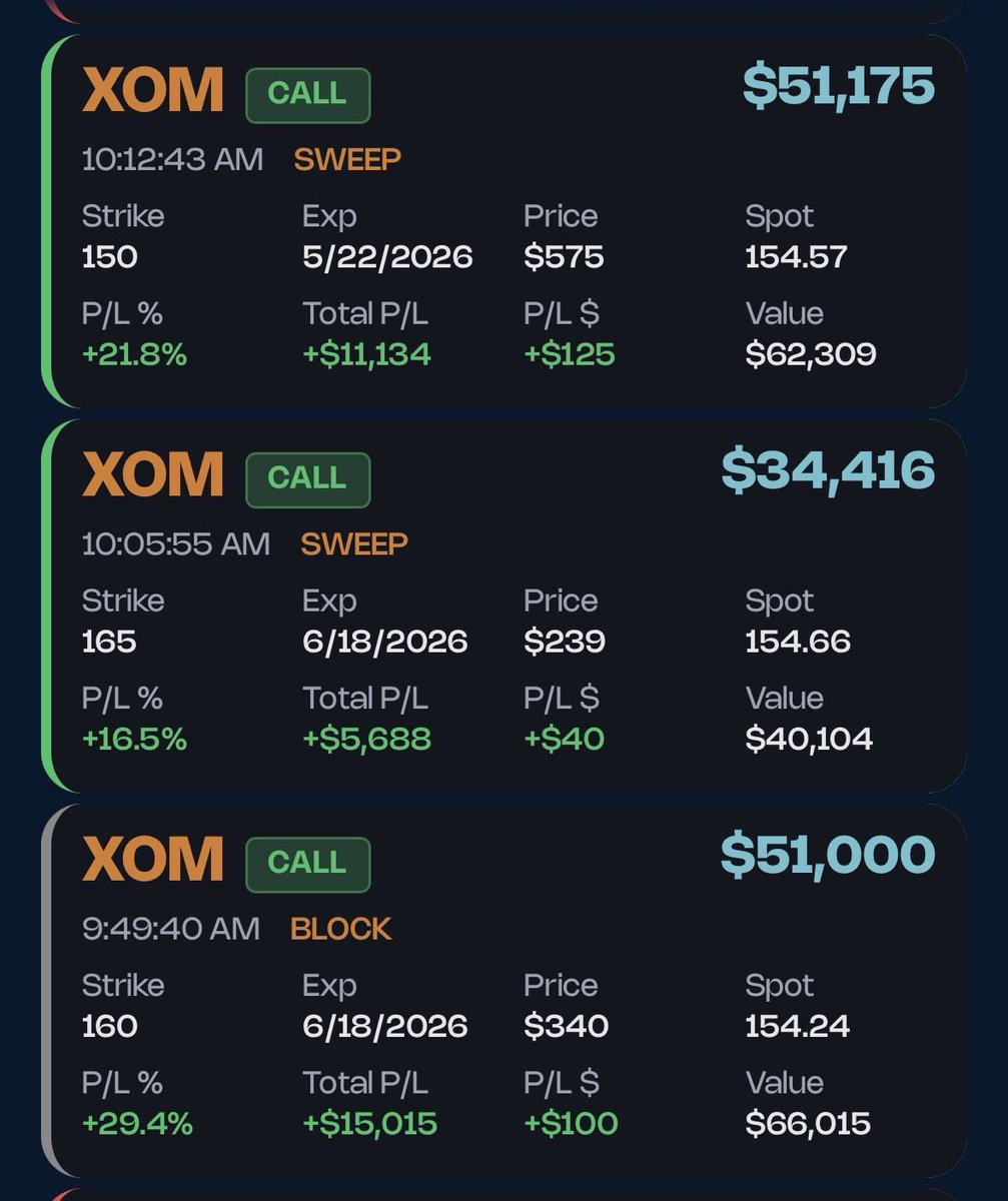 Options Flow™ tweet media
