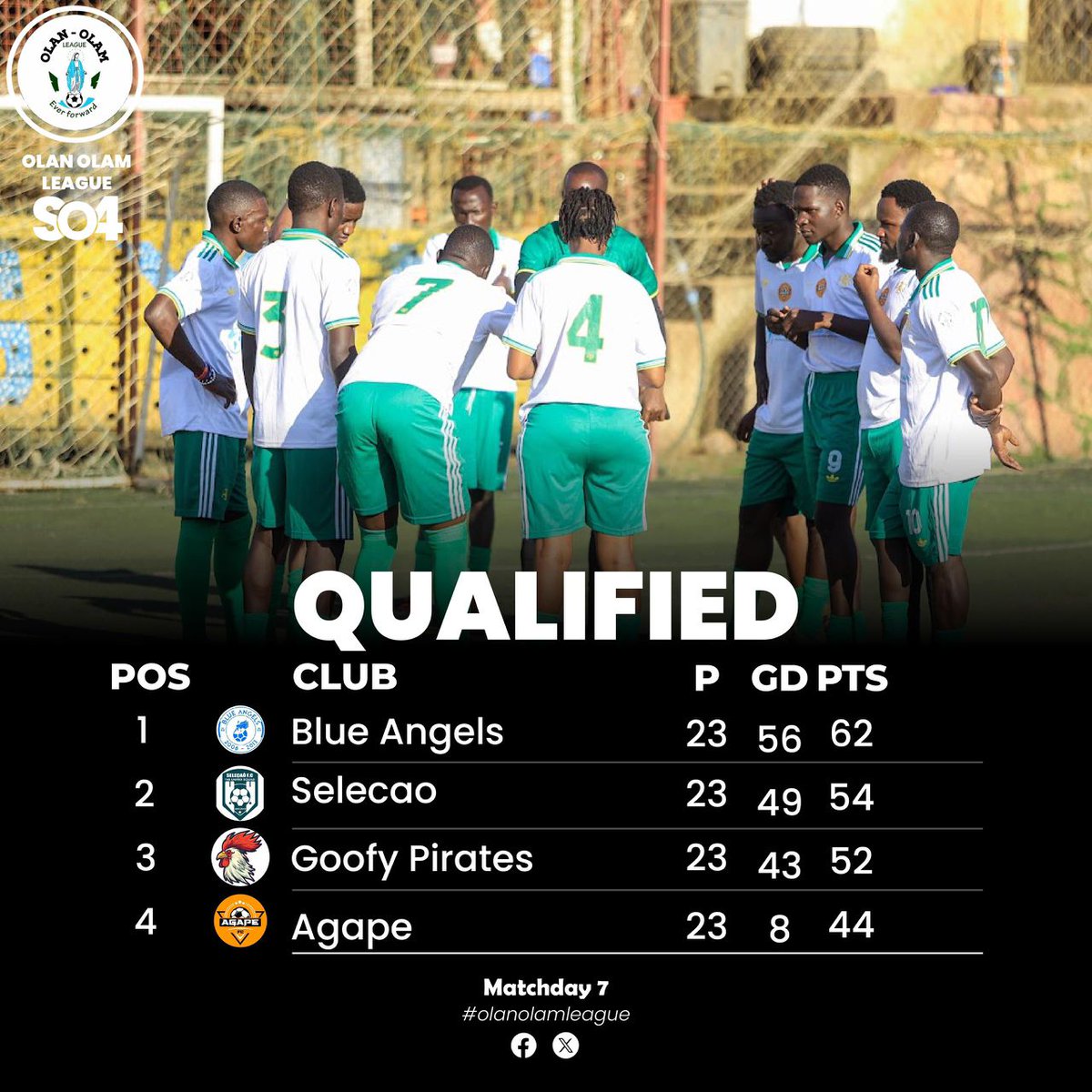 Agape Football Club tweet media