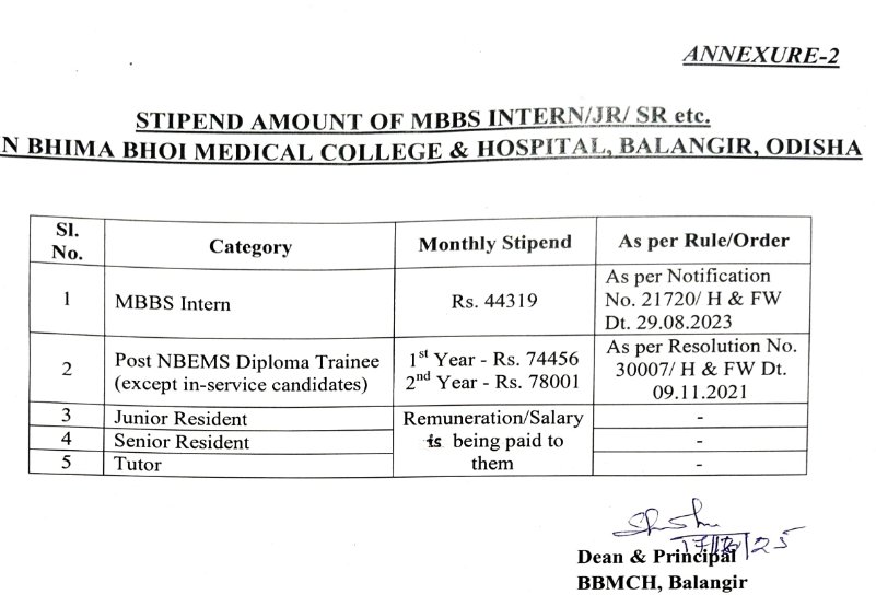 medicopenia_155's tweet photo. In Odisha, MBBS interns receive ₹44,319/month.
But many other states still pay very low stipends despite the same duty hours and workload.
Why not implement One Nation, One Stipend for all MBBS interns across India?
Equal work deserves equal pay.
@NMC_BHARAT #OneNationOneStipend https://t.co/LNUEhdqWyv