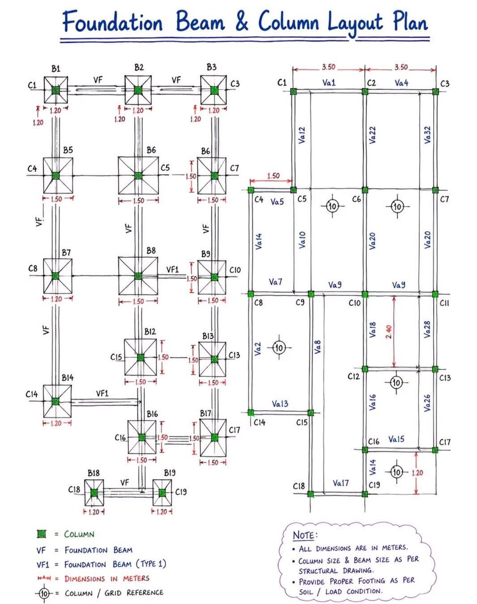 MahmudIbra33388's tweet photo. Foundation Beam & Column Layout Plan
#Foundationplan #Layoutplan #Civil #CivilEngineering #Engineering #construction https://t.co/2kaqdDorDB