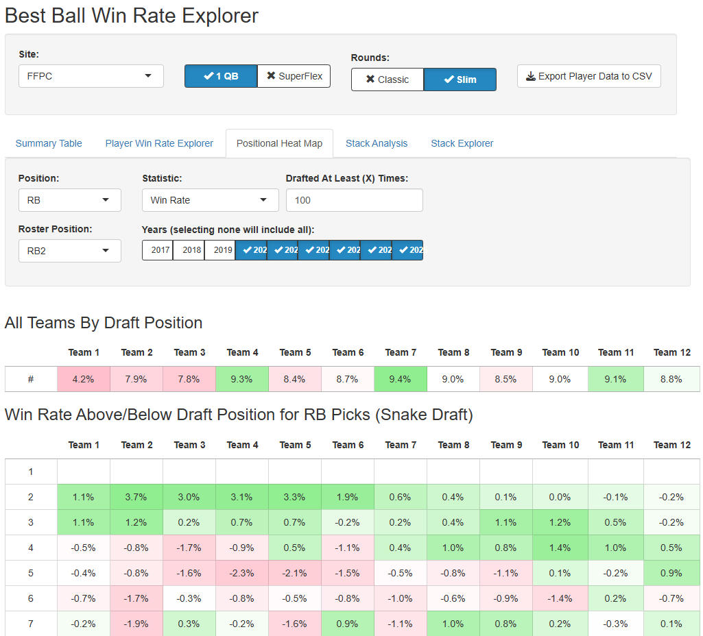 RotoViz tweet media