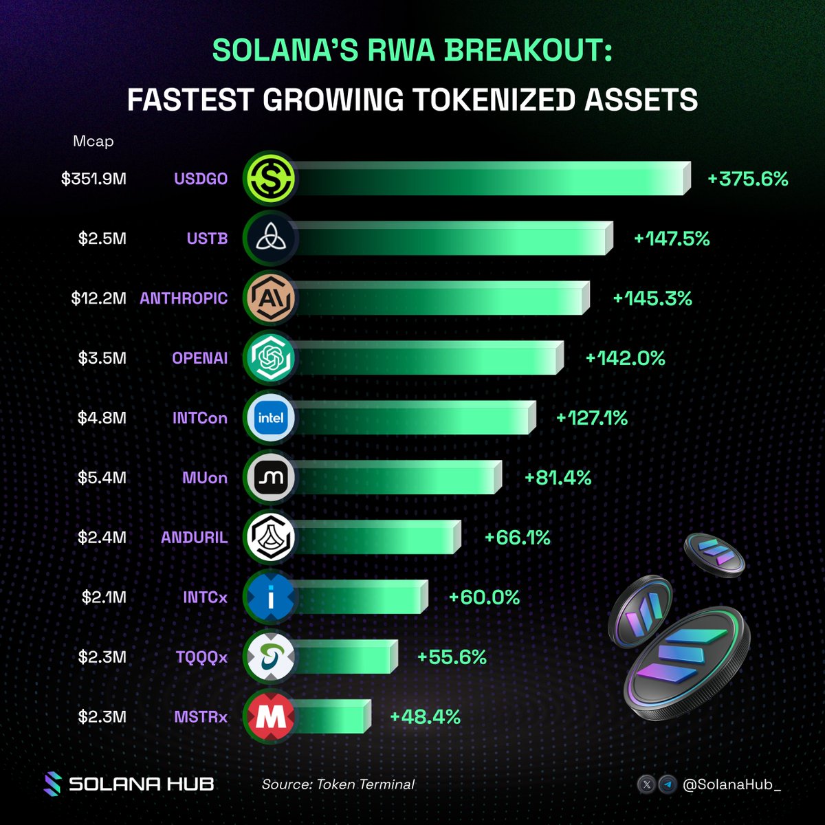 Solana Hub tweet media
