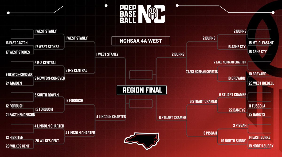 Prep Baseball NC tweet media