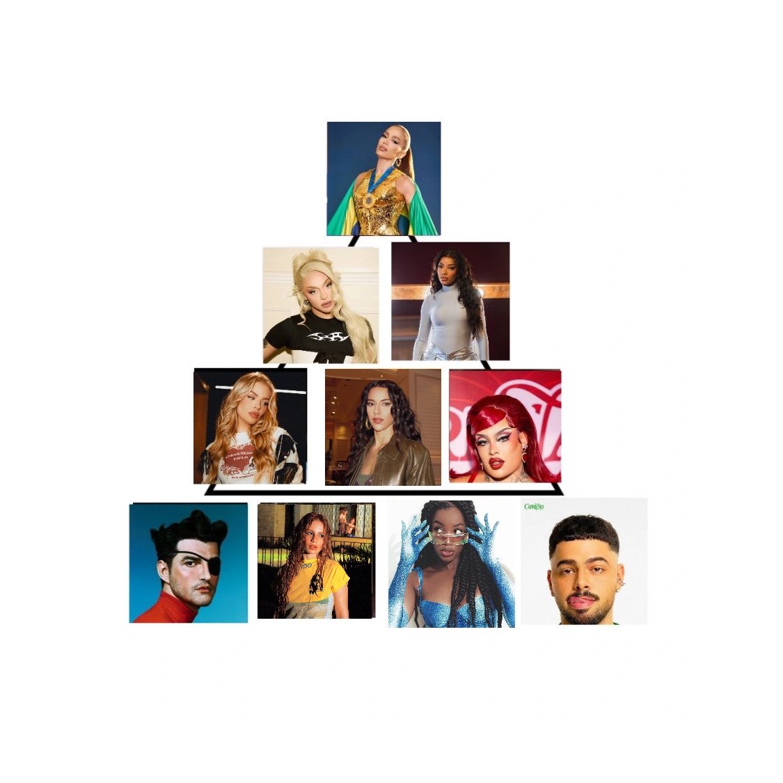 Brasil Pop Charts tweet media