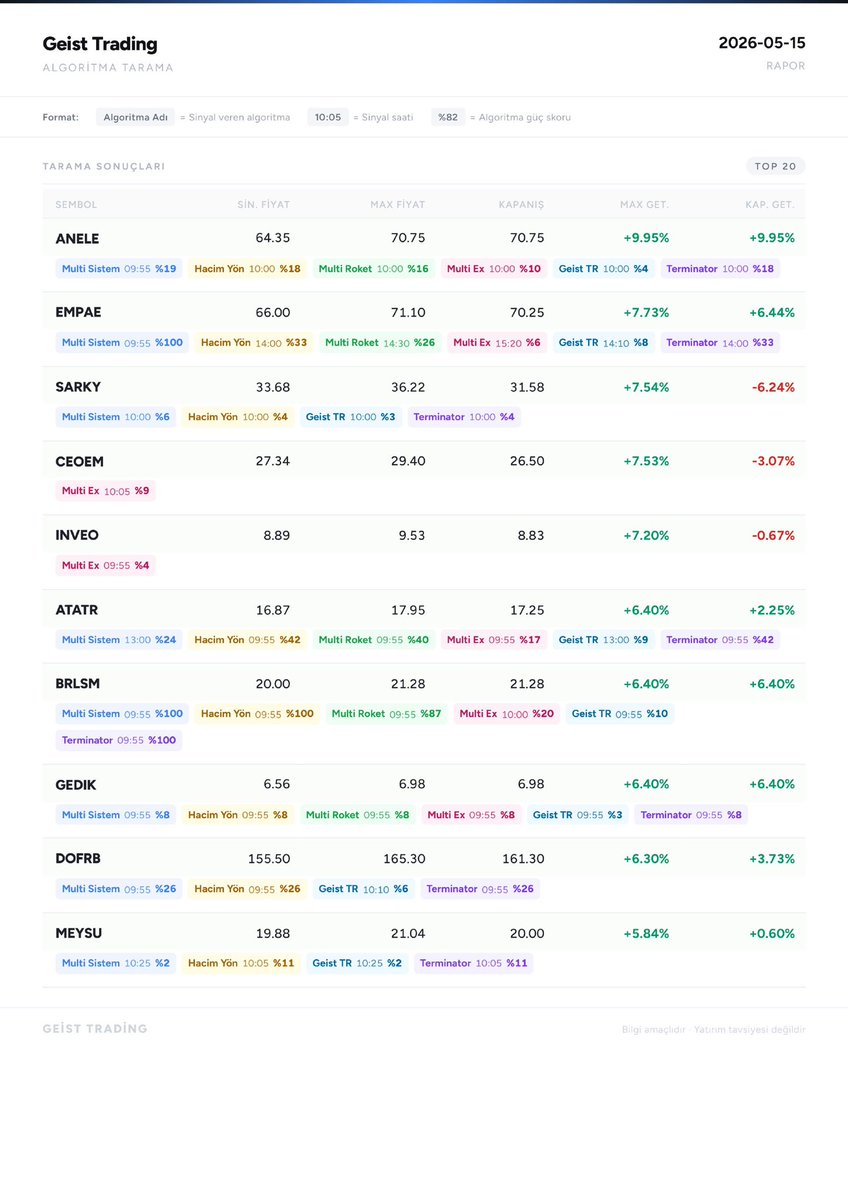 Geist Algoritma | Geisttrading Danışmanlık tweet media