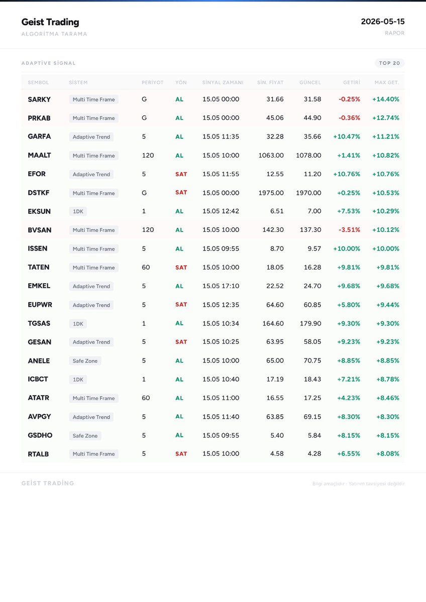 Geist Algoritma | Geisttrading Danışmanlık tweet media