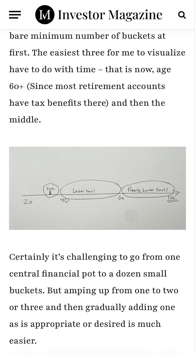 Zach_Rod's tweet photo. I hope my drawings help someone connect the dots between for saving for the now, investing for later and also the in between. Check out the full article on the front page of @MyInvestorMag 

https://t.co/FGeeu234Wn https://t.co/k6h9RKujd8