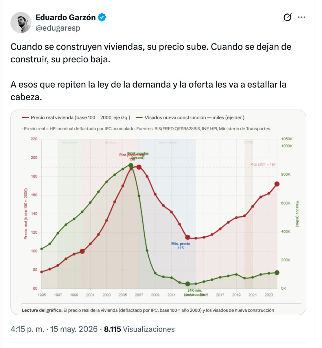 David Fernández tweet media