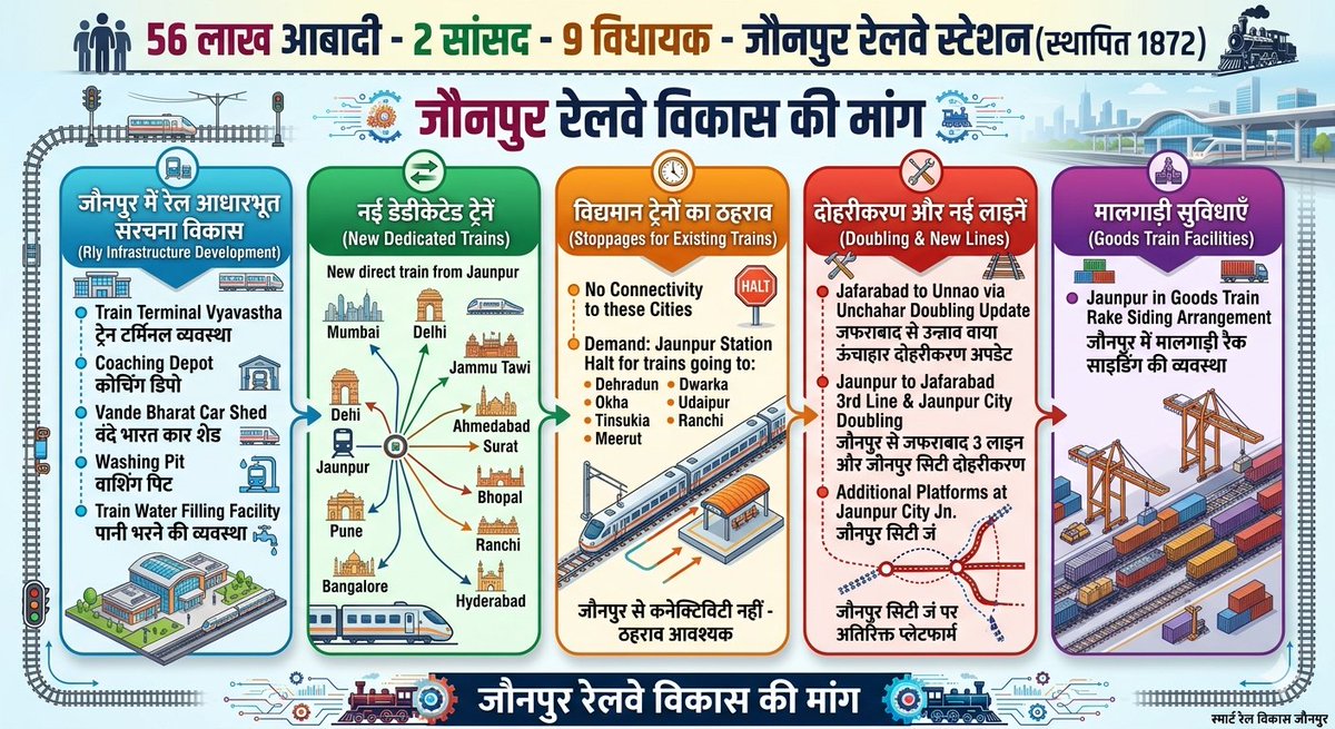 जौनपुर विकास संघर्ष tweet media
