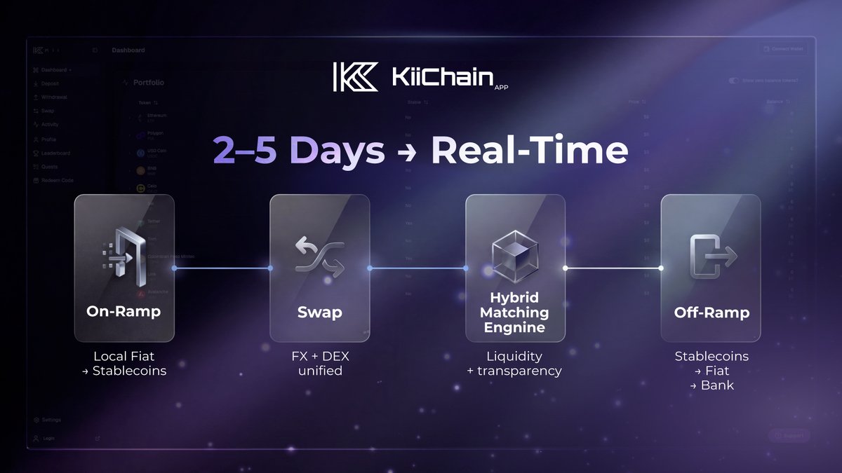 KiiChain tweet media