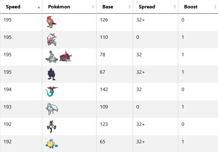 VGC Data tweet media