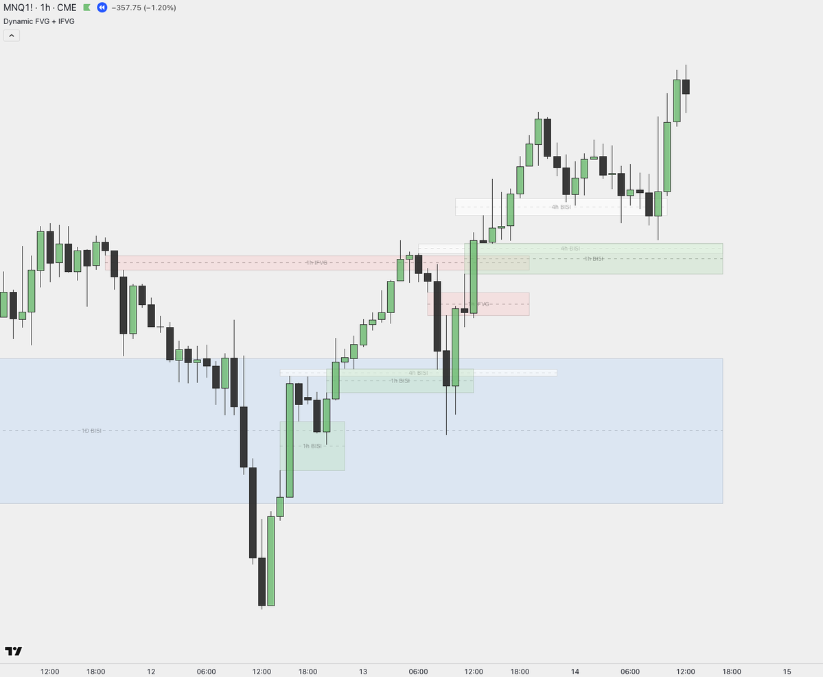 Trader Diego tweet media