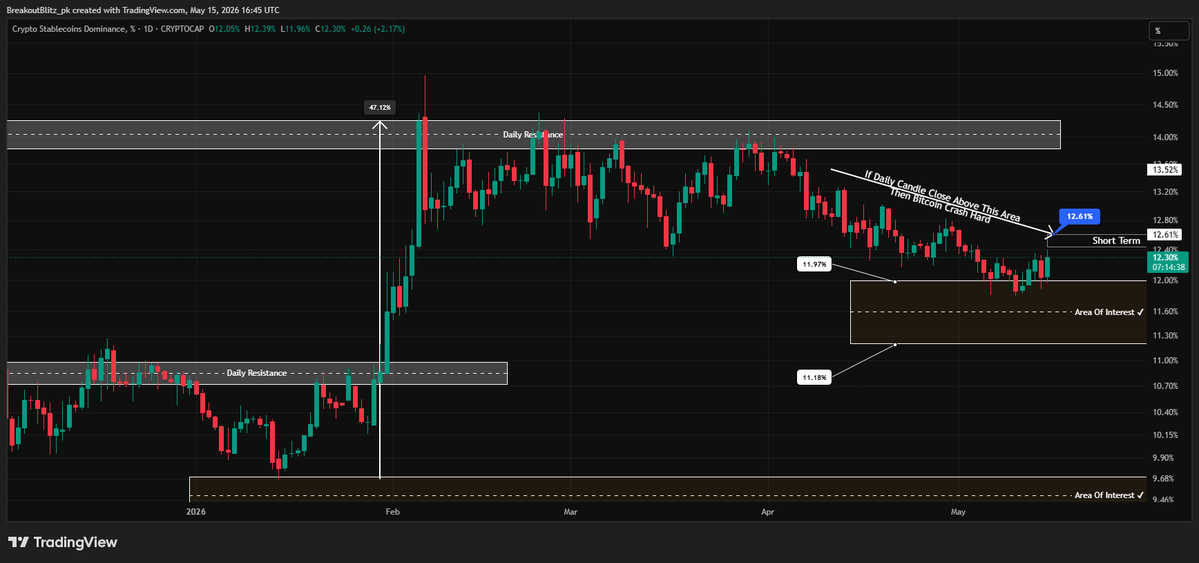 Breakout Blitz | Market Structure Trader tweet media