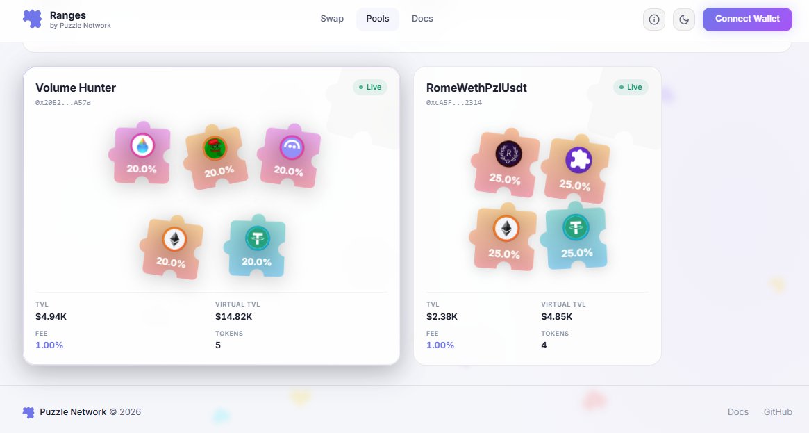 Puzzle Network tweet media