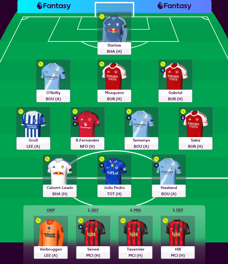 FPLCanny's tweet photo. #GW37 🔒

🌎 926

♻️ 1 FT: Van Hecke -> Mosquera
🧢 Saka

🙏🏽 Good luck everyone!

#FPL #FPLCommunity https://t.co/7VWJPiHzsL